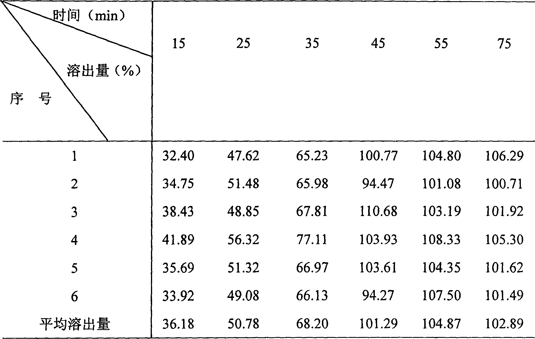 Ramatroban glue pill and its preparation method