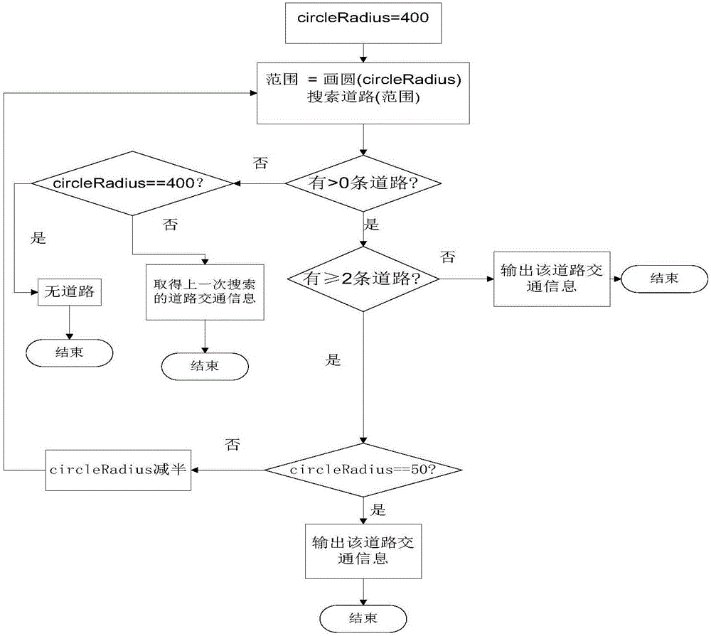 Method for representing virtual sound of traffic noise map