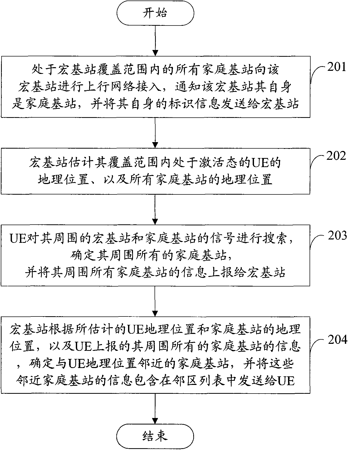 Method for enabling macro base station UE to access home base station and method for controlling interference of home base station