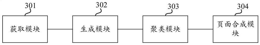 Page synthesis method and device