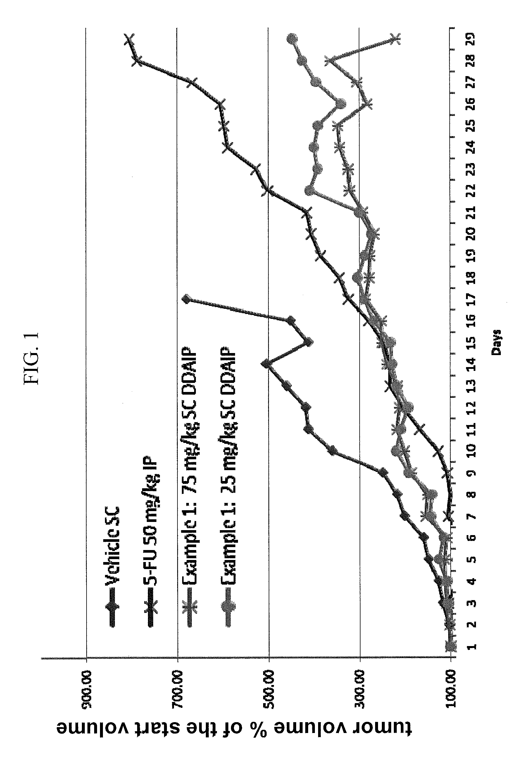 Nuclear Transport Modulators and Uses Thereof
