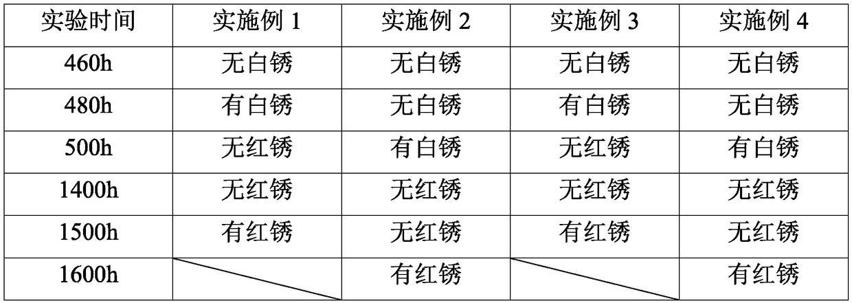 Zinc-nickel alloy trivalent chromium black passivator and preparation process thereof