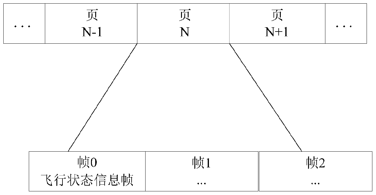 UAV management method based on FM data broadcast, UAV, monitoring terminal and management center