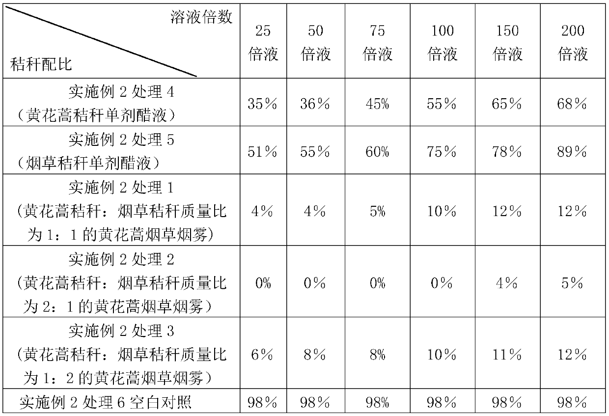 Application of Artemisia annua Tobacco Vinegar Liquid in Controlling Root-knot Nematodes