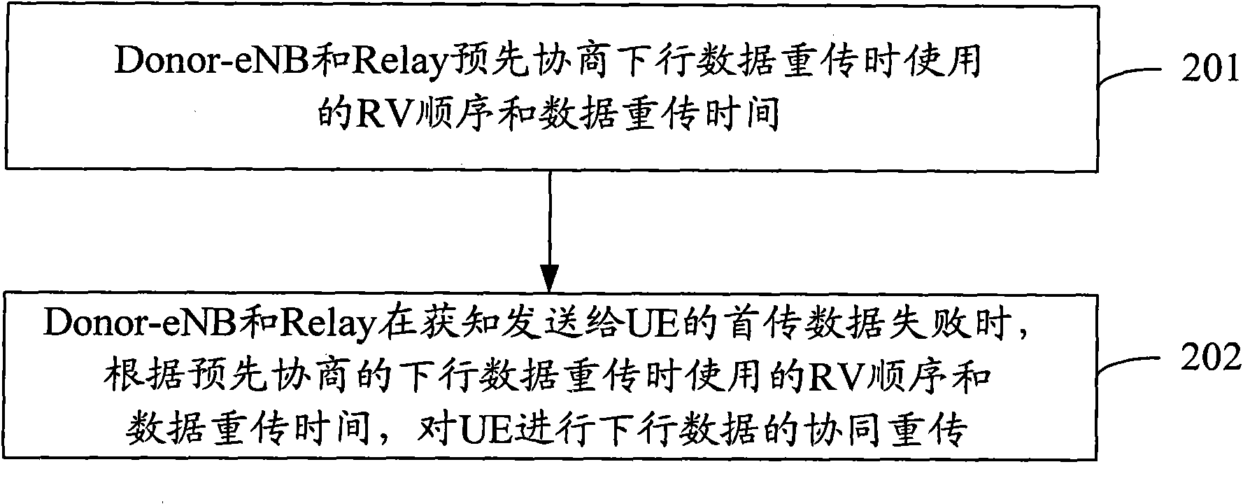 Data transmission method and system in wireless relay scene