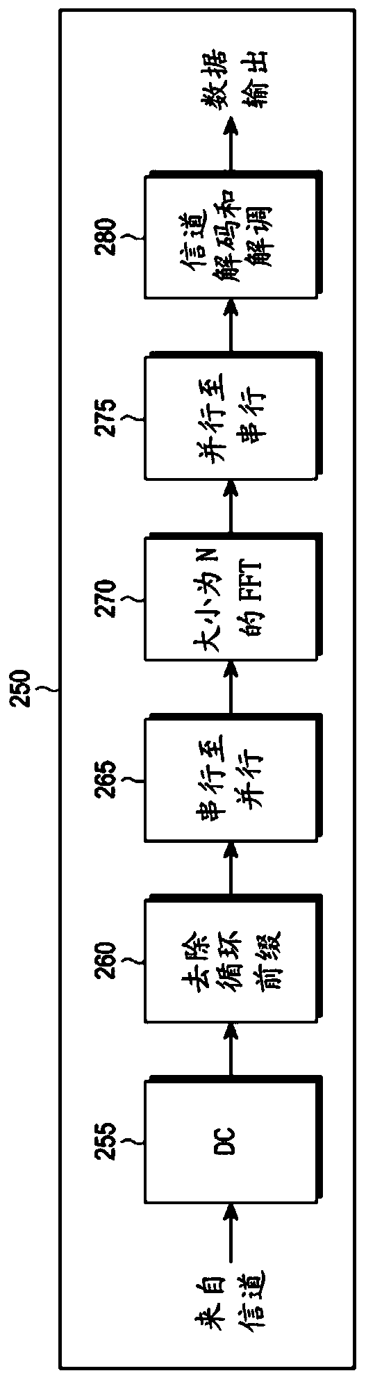 Storage and delivery of green metadata for display adaptations