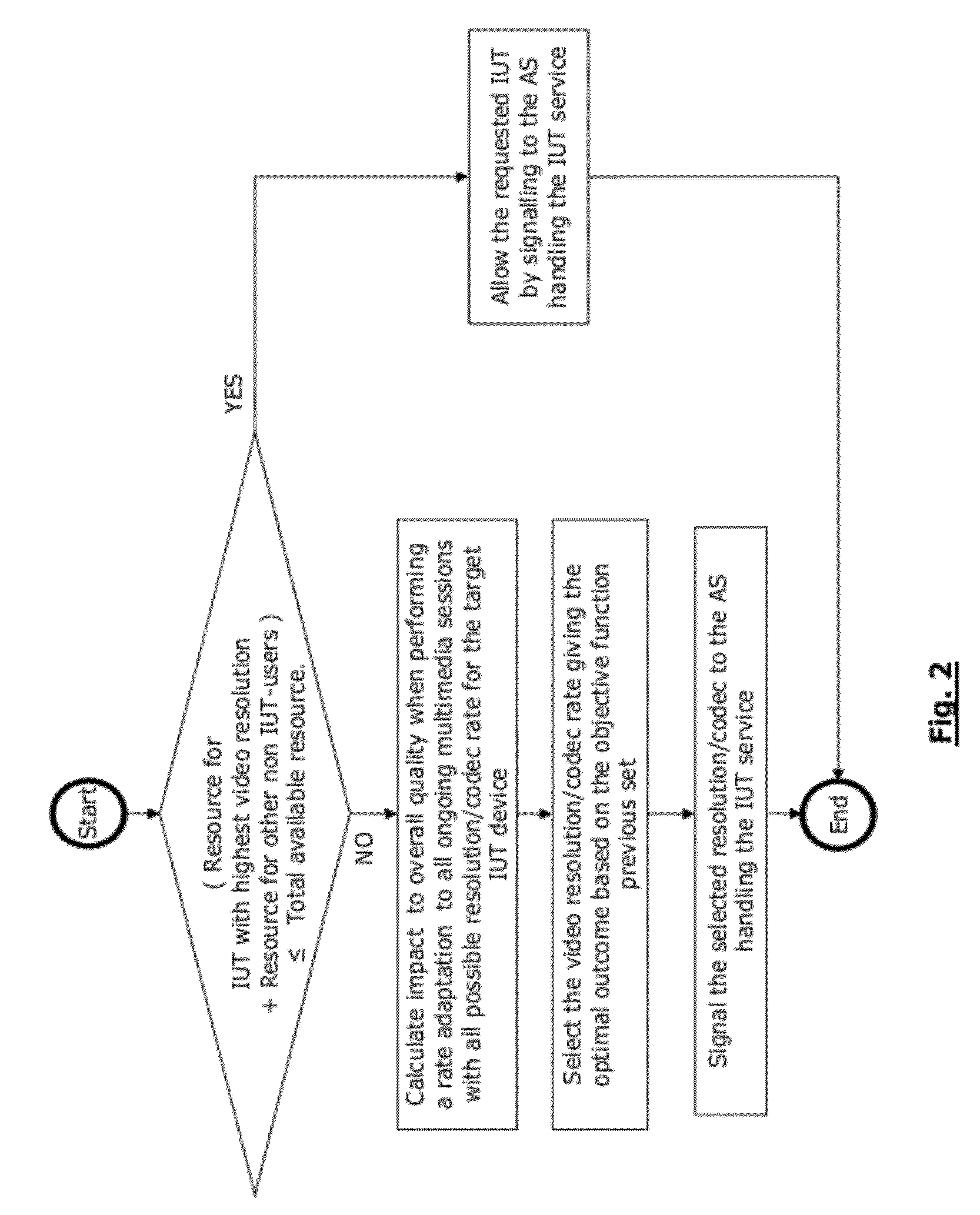 Method and an apparatus for transferring a video stream