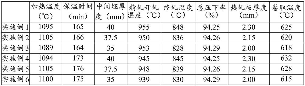 Non-oriented silicon steel for new energy driving motor and production method of non-oriented silicon steel