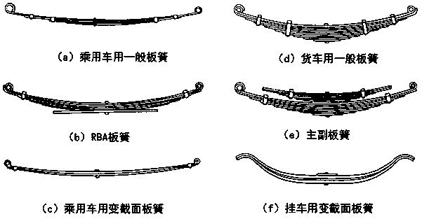 A leaf spring and its manufacturing process