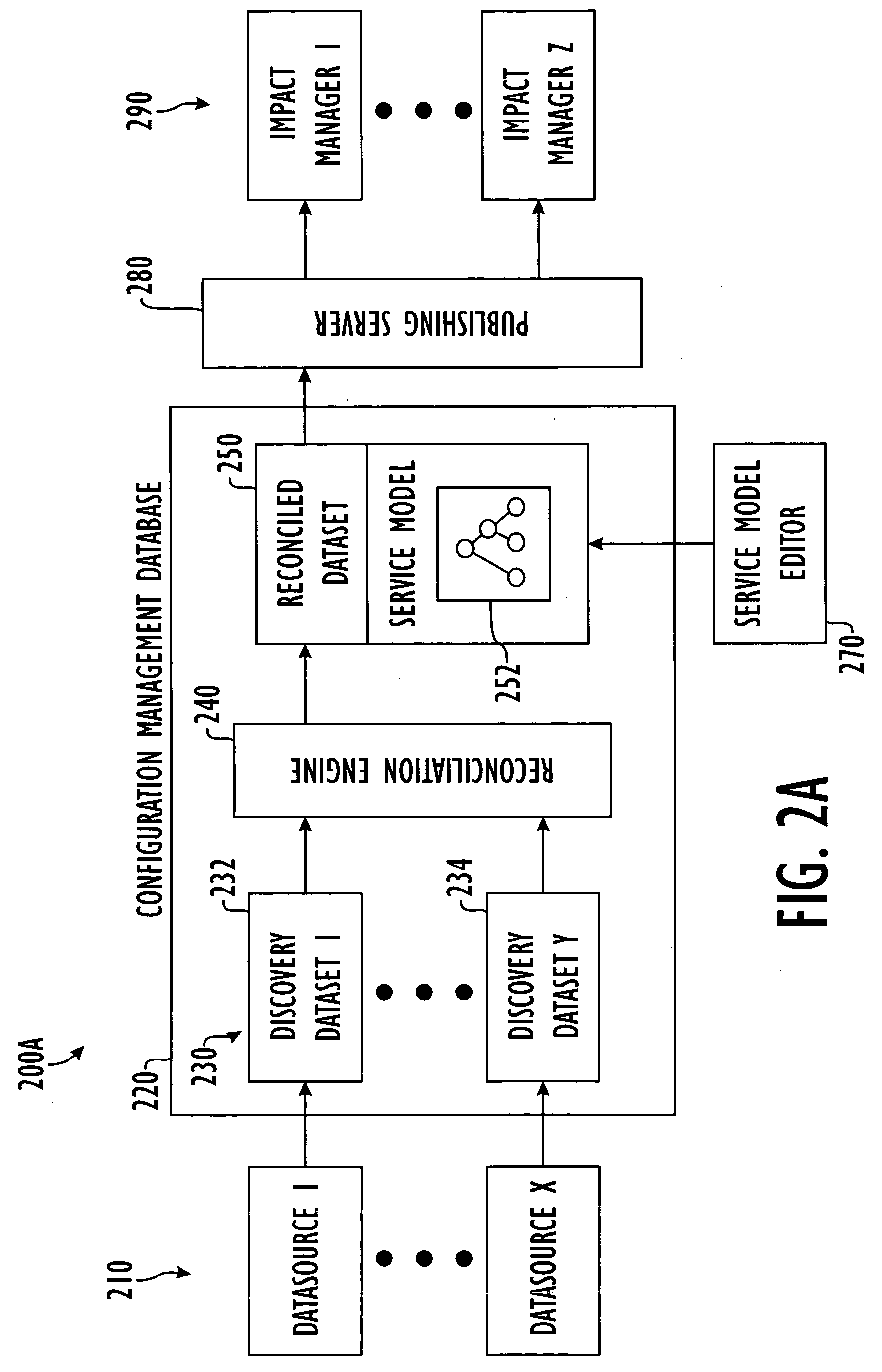 System and method for business service management