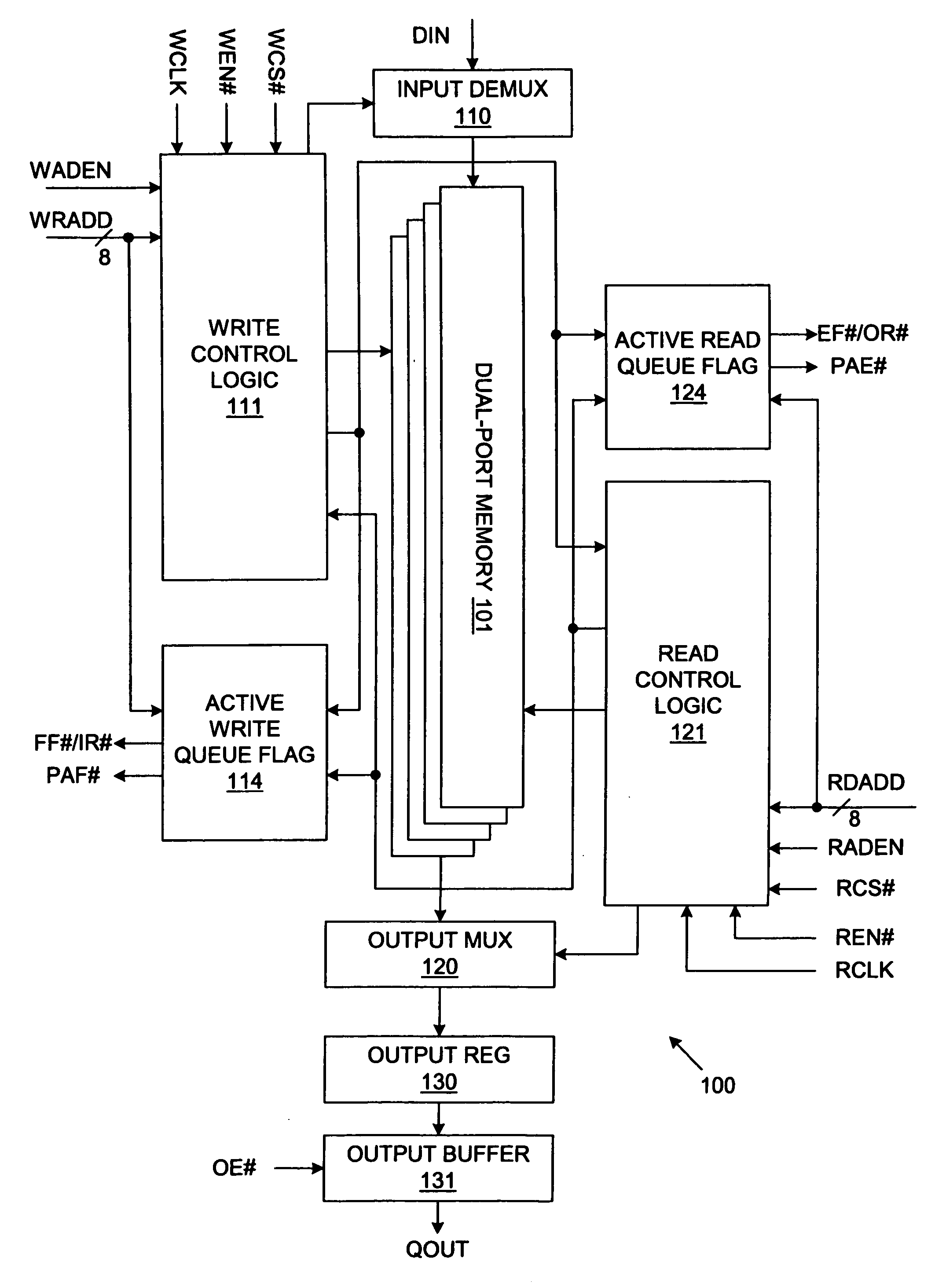 Partial packet read/write and data filtering in a multi-queue first-in first-out memory system