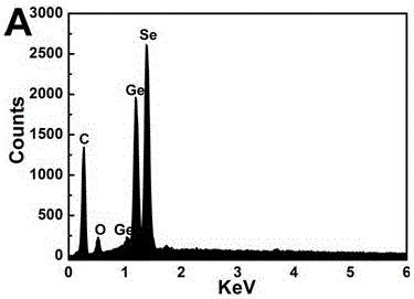 a gese  <sub>2</sub> Nanocrystal and its preparation method and application