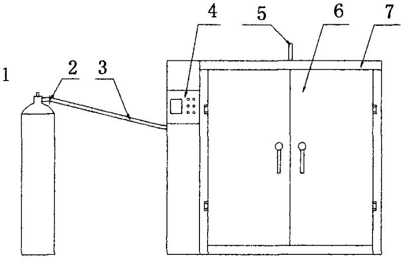 Device for gas displacement of working chambers of oven and sintering furnace