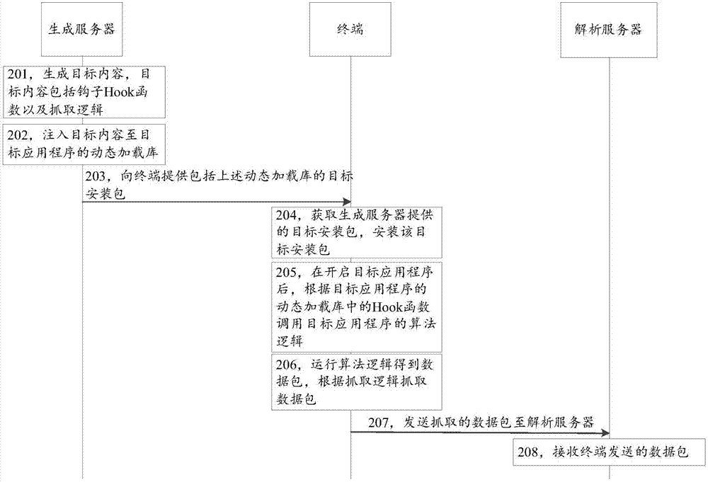 Data packet fetching method, terminal, server and storage medium