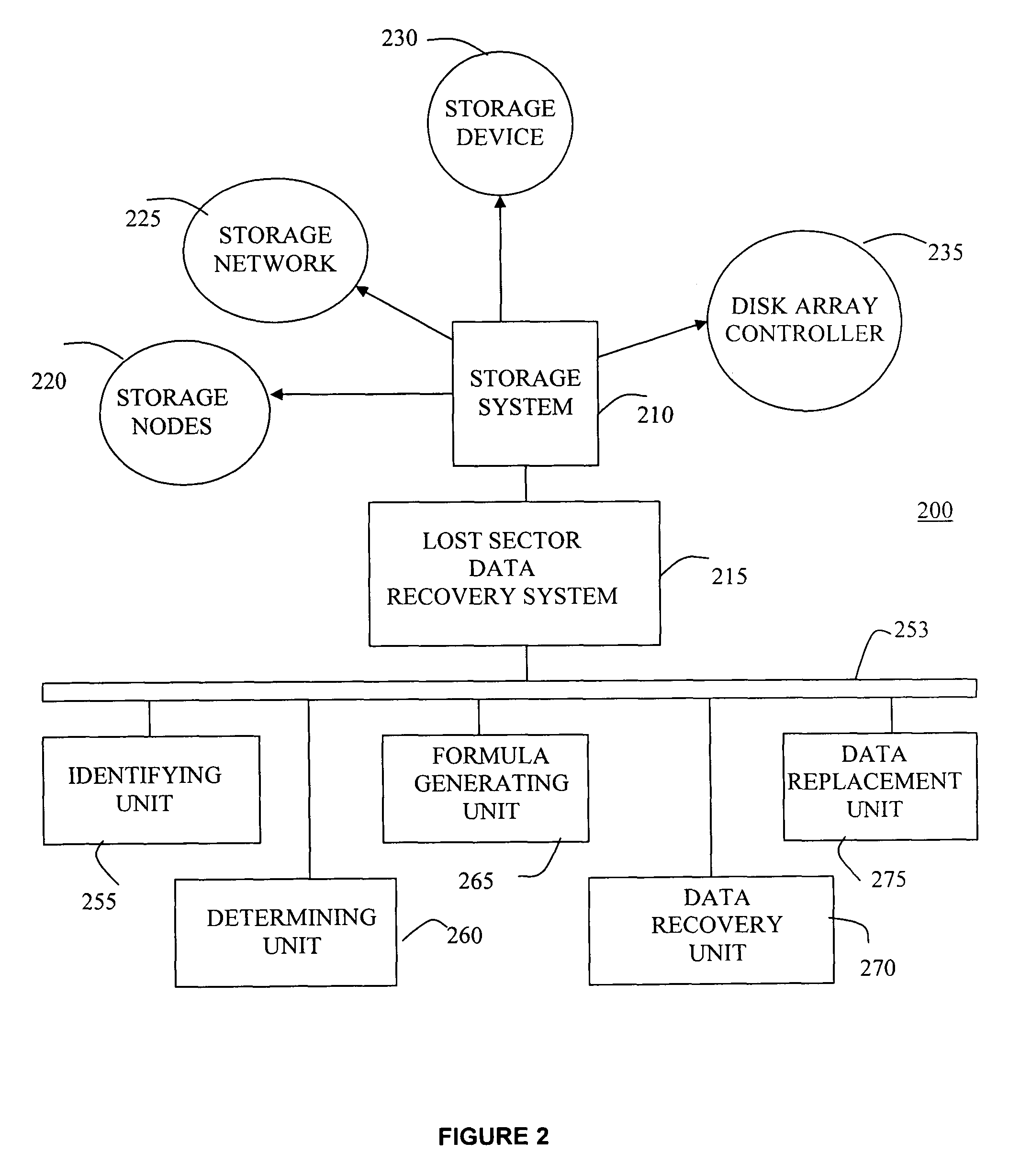 System and method for recovery of data for a lost sector in a storage system