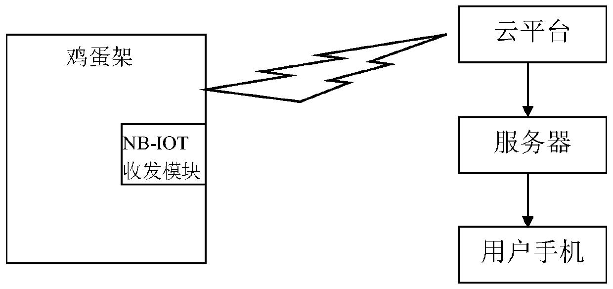 Smart egg rack and application thereof