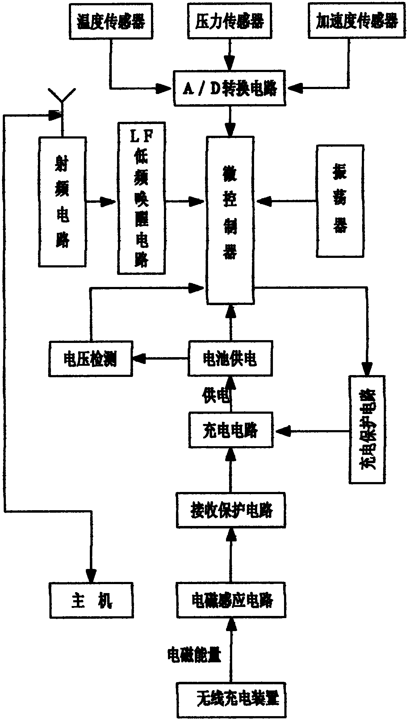 Wireless charging monitoring device for automobile tire pressure