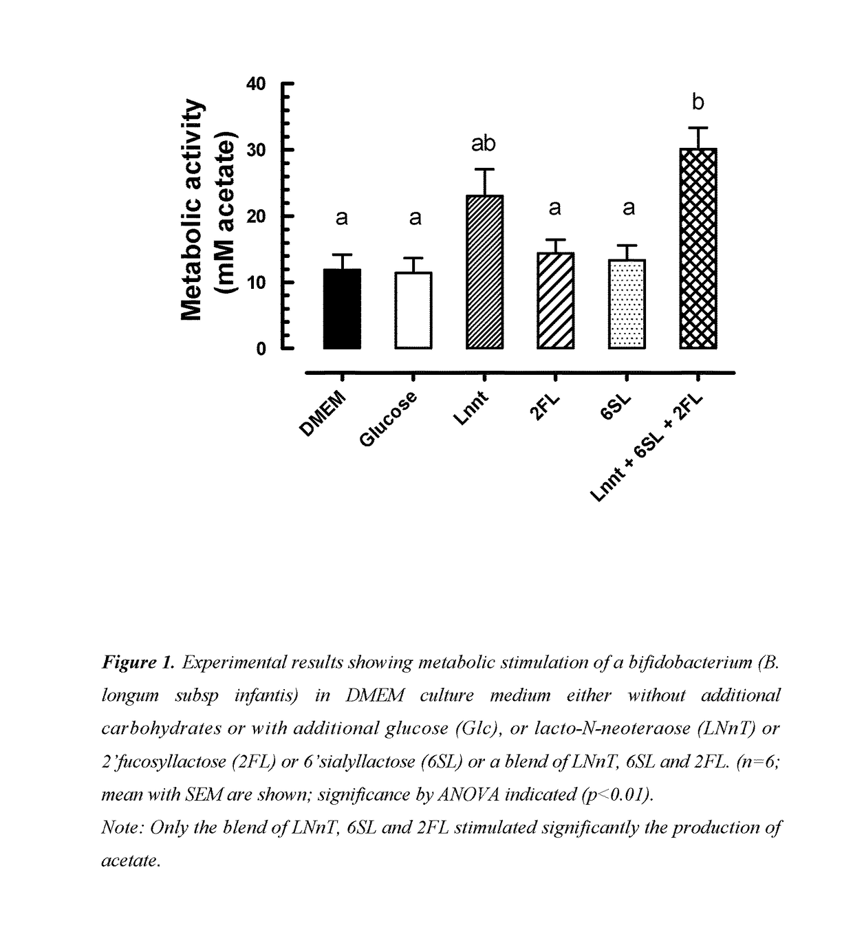 Oligosaccharide mixture and food product comprising this mixture, especially infant formula