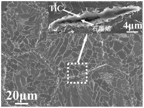 Preparation method for titanium-based composite material with graphene-rare earth mixed micro-structure