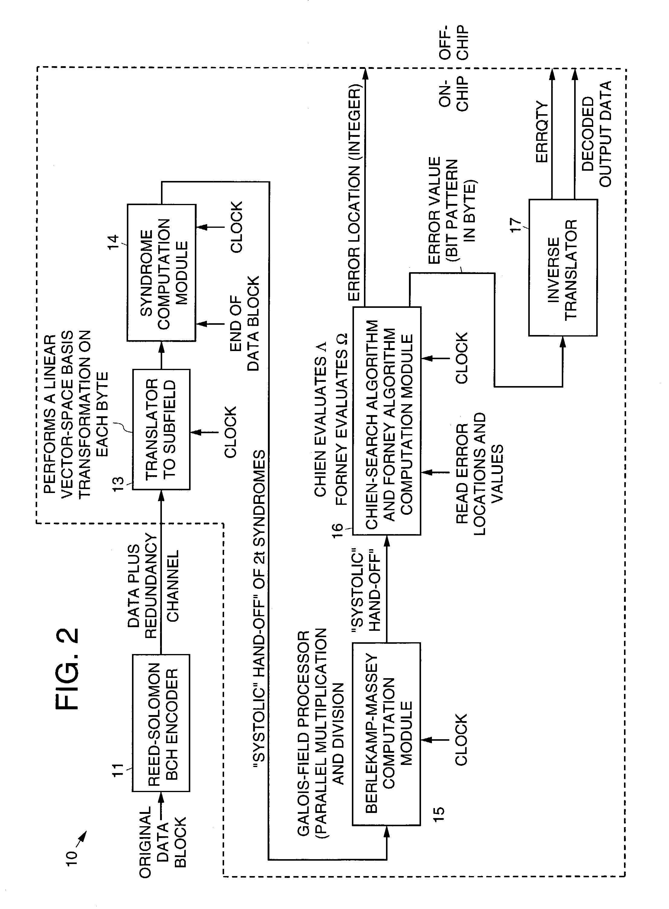 Modular Galois-field subfield-power integrated inverter-multiplier circuit for Galois-field division over GF(256)
