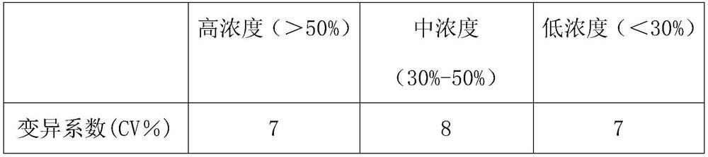 Antithrombin III determination kit