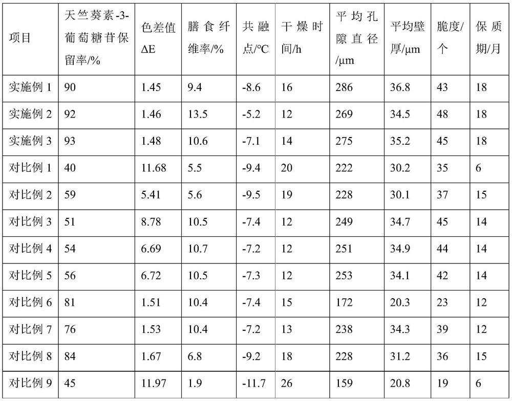 Method for improving color and texture quality of vacuum freeze-dried recombinant strawberry chips