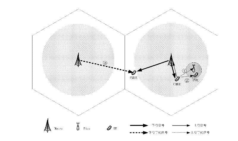 Dynamic spectrum sharing (DSS) method used in multi-cell heterogeneous network (Het-Net)