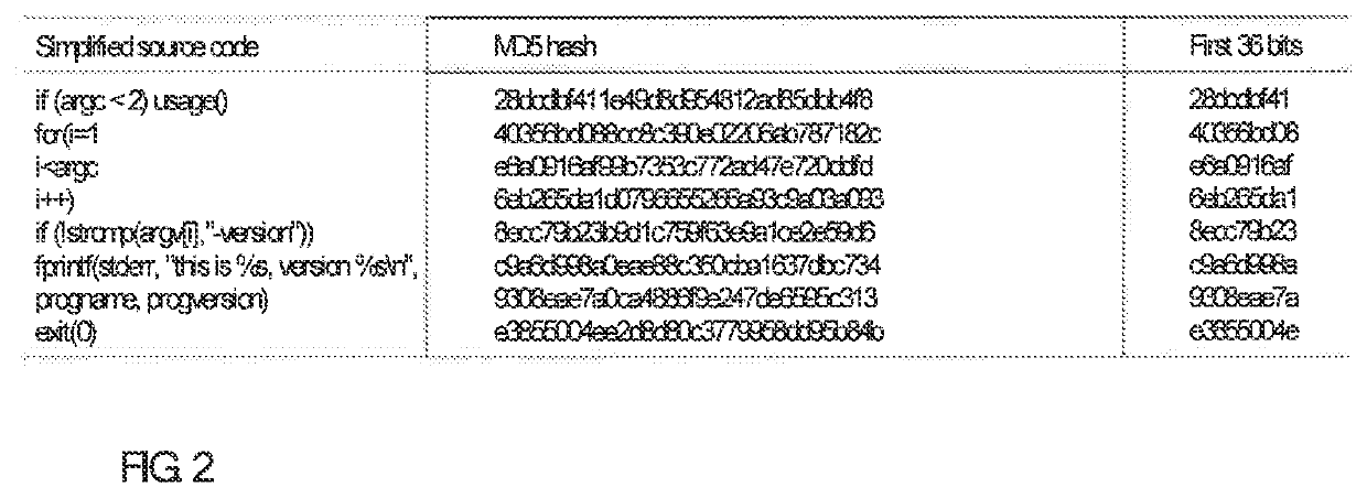 Method for Converting Source Code into Numeric Identifiers and Comparison Against Data Sets