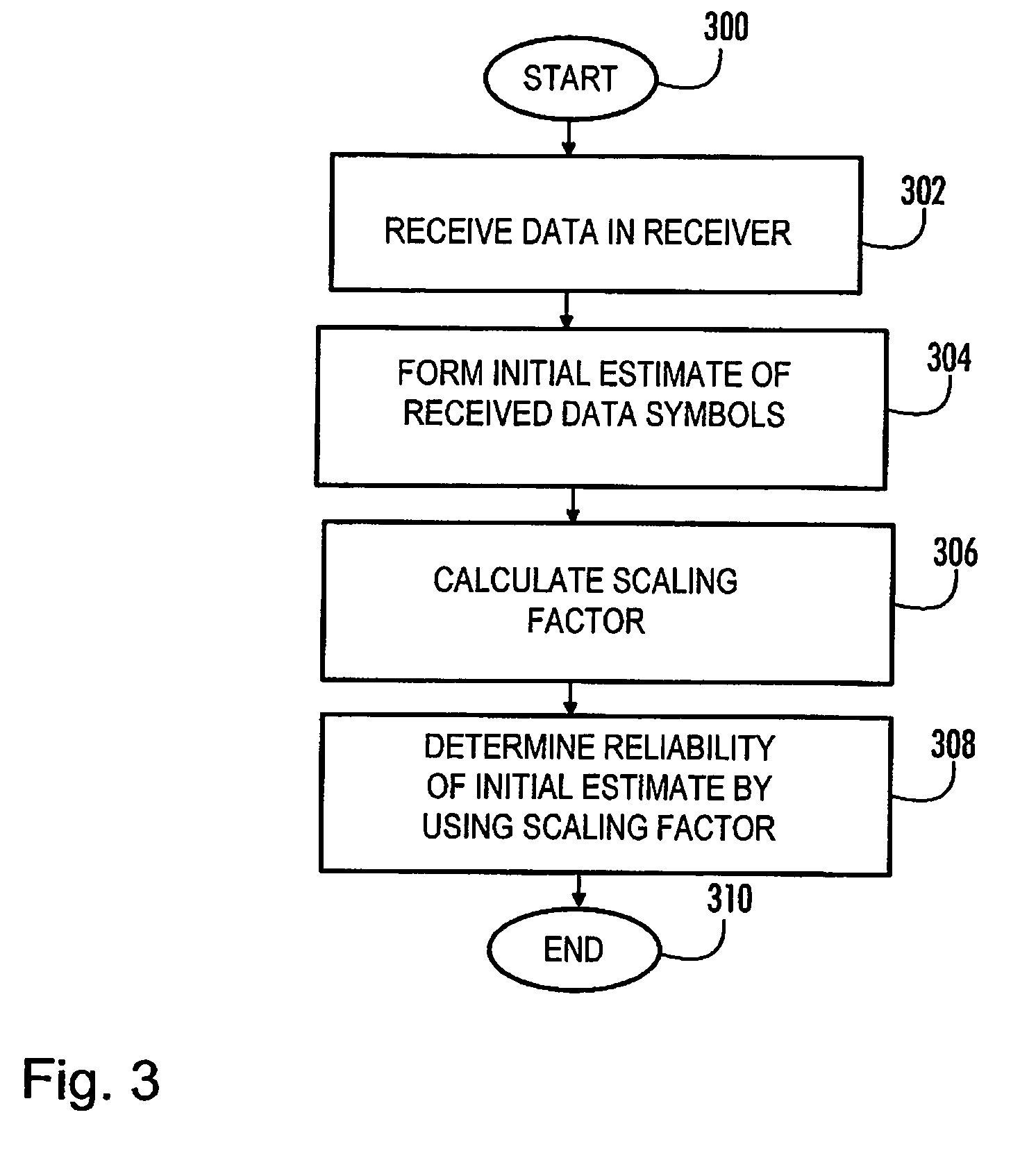 Receiver and method of processing received data