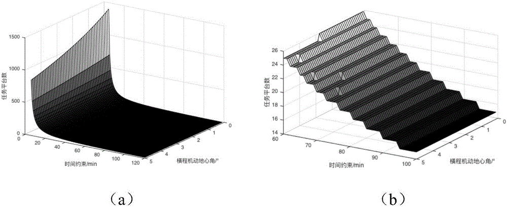 Space-based kinetic energy weapon regressive orbit deployment method for regional striking task