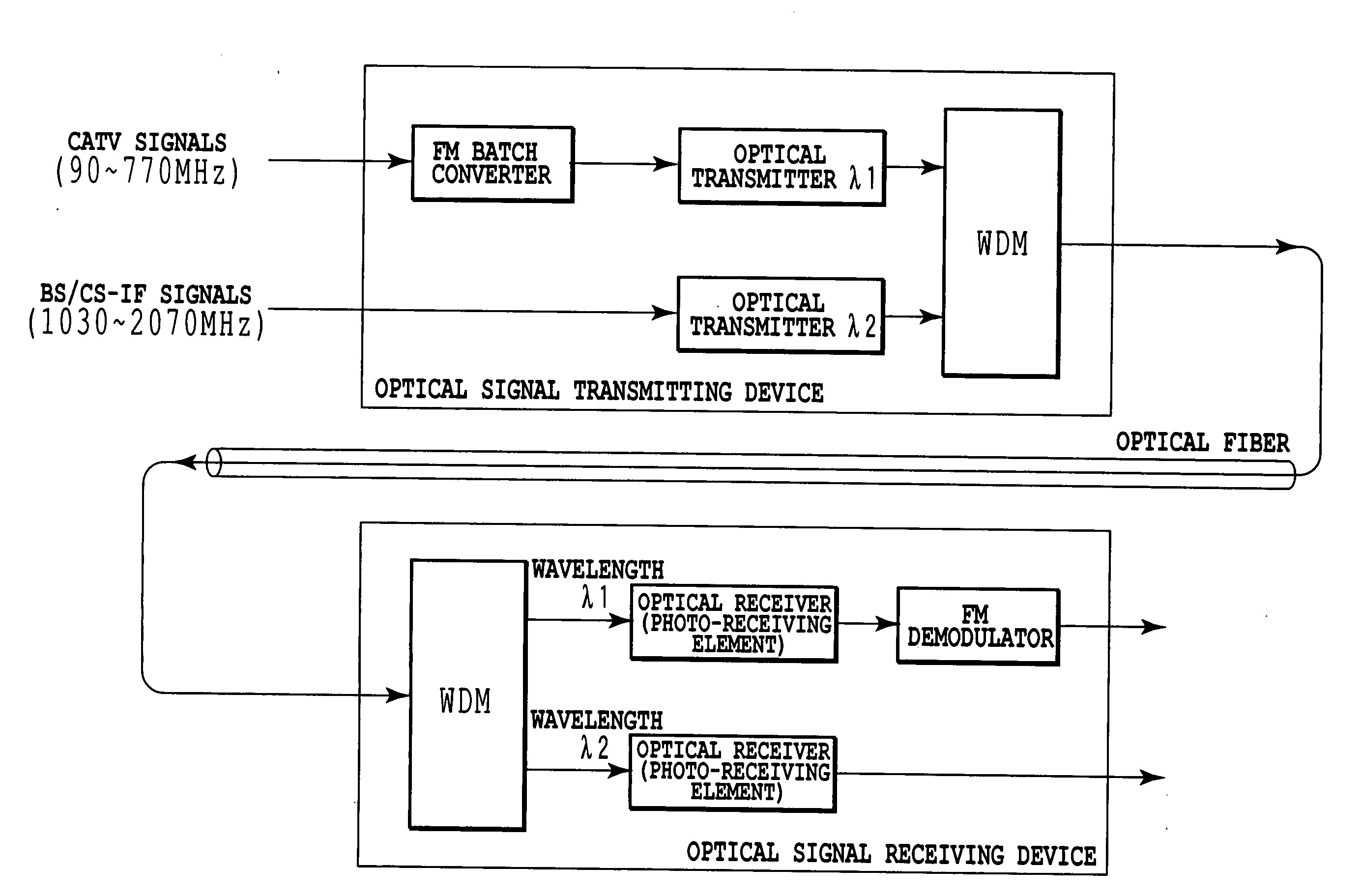 Apparatus, System And Method For Optical Signal Transmission