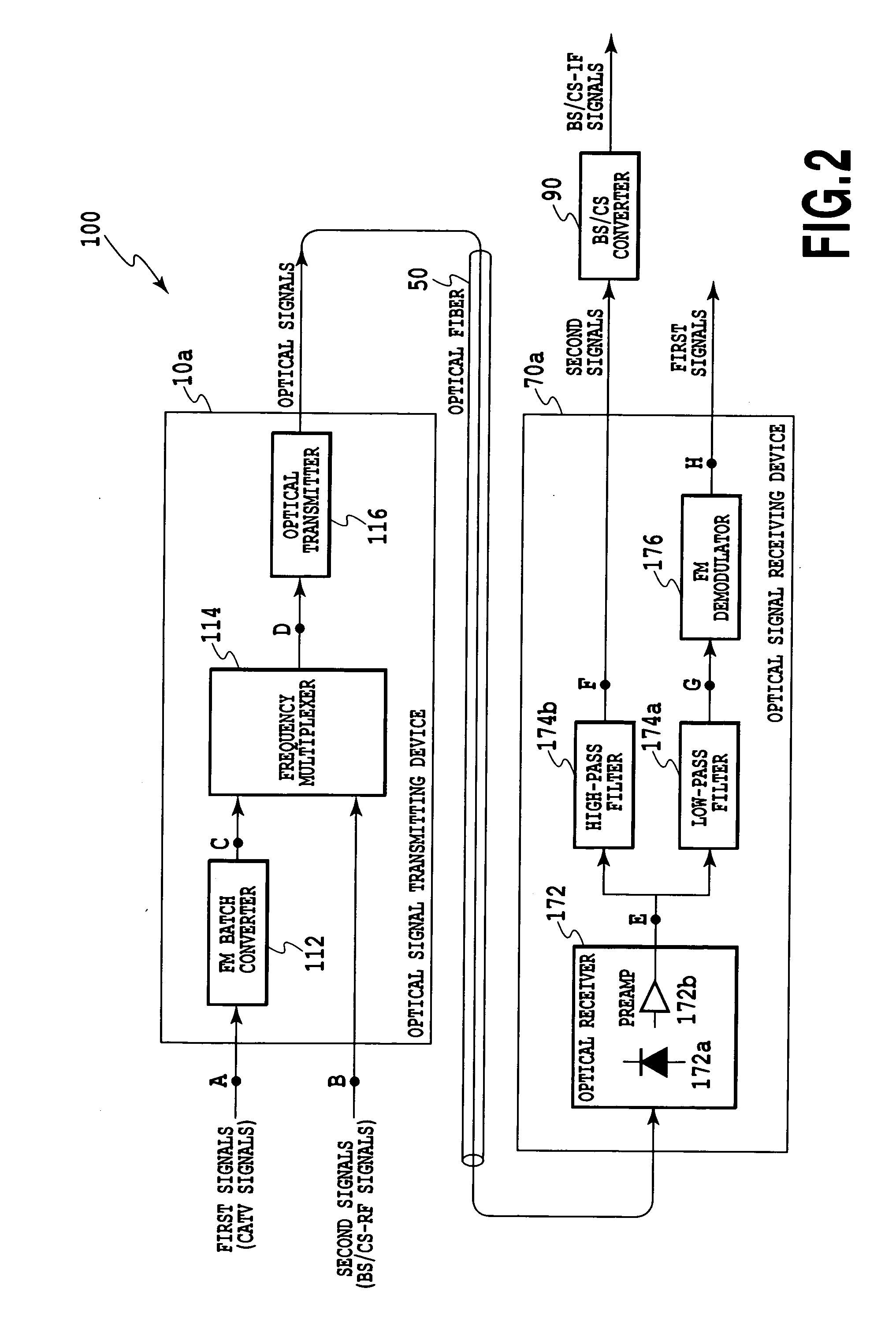 Apparatus, System And Method For Optical Signal Transmission