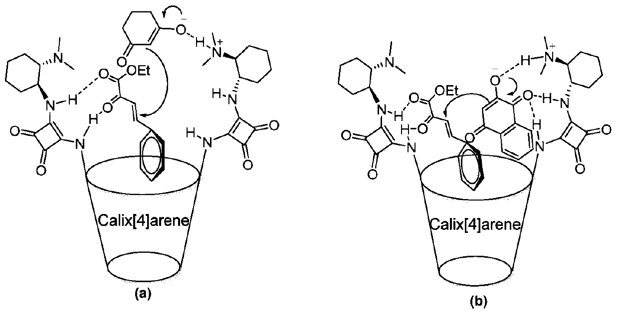 Calix[4]squaramide cyclohexanediamine derivative and method for catalyzing asymmetric Michael addition and acetalization tandem reaction by using derivative