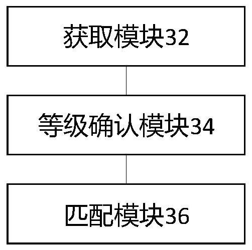 Railway vehicle maintenance strategy determination method and device and railway vehicle