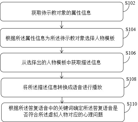 Teaching system and method for college student psychological health education