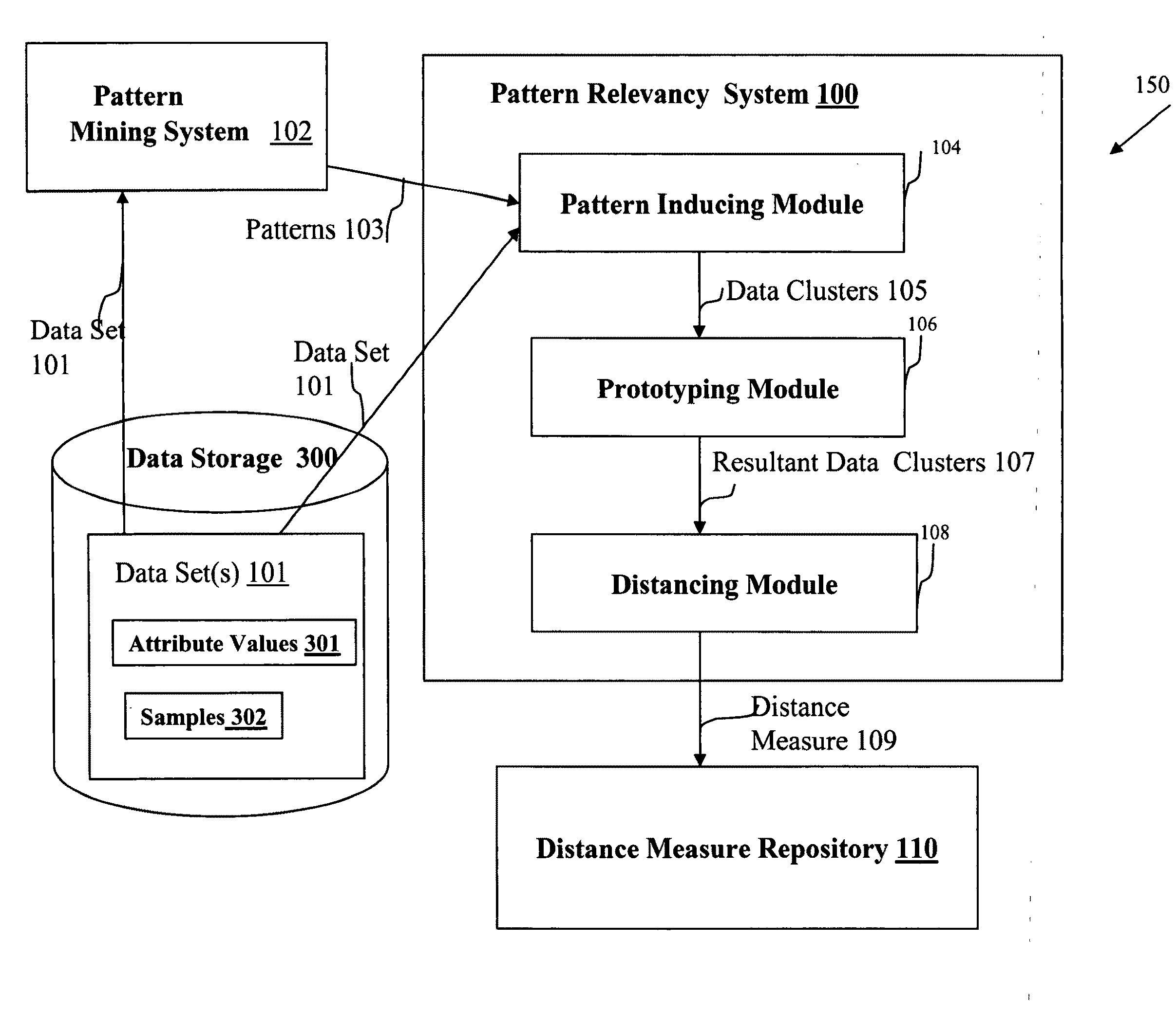 System and method for detecting and analyzing pattern relationships