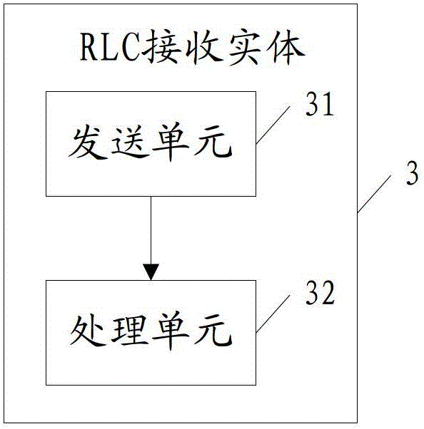 Method for sending status report and radio link control (RLC) receiving entity
