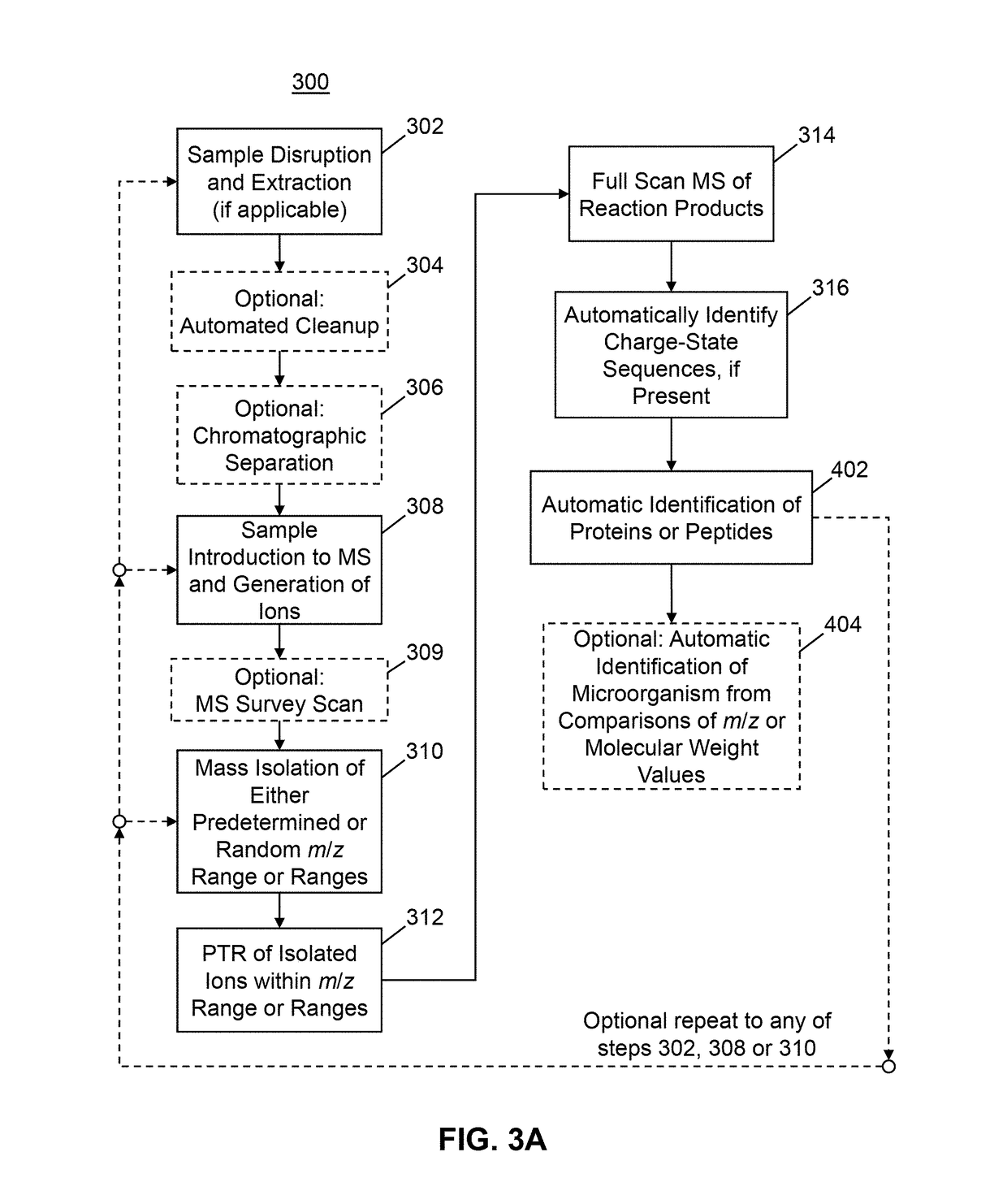 Methods for top-down multiplexed mass spectral analysis of mixtures of proteins or polypeptides