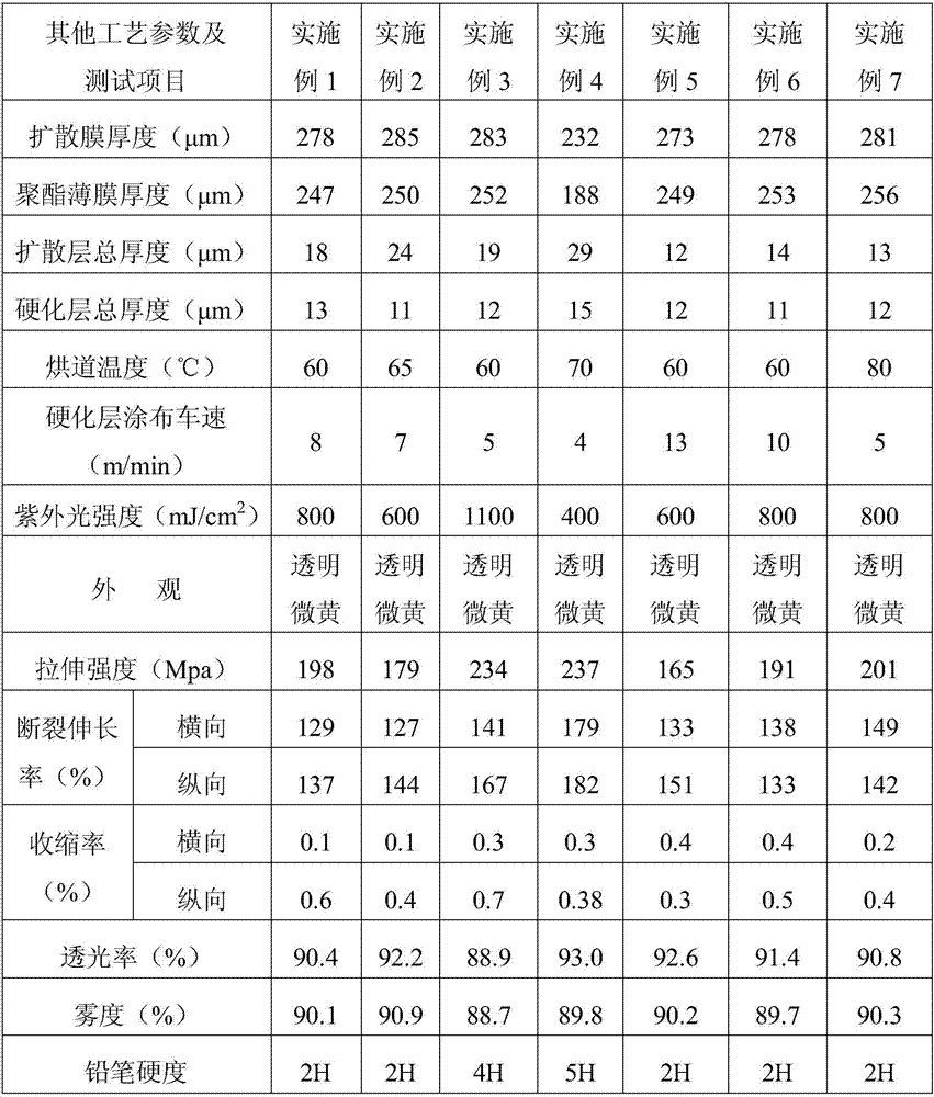 A kind of optical diffusion film and preparation method thereof