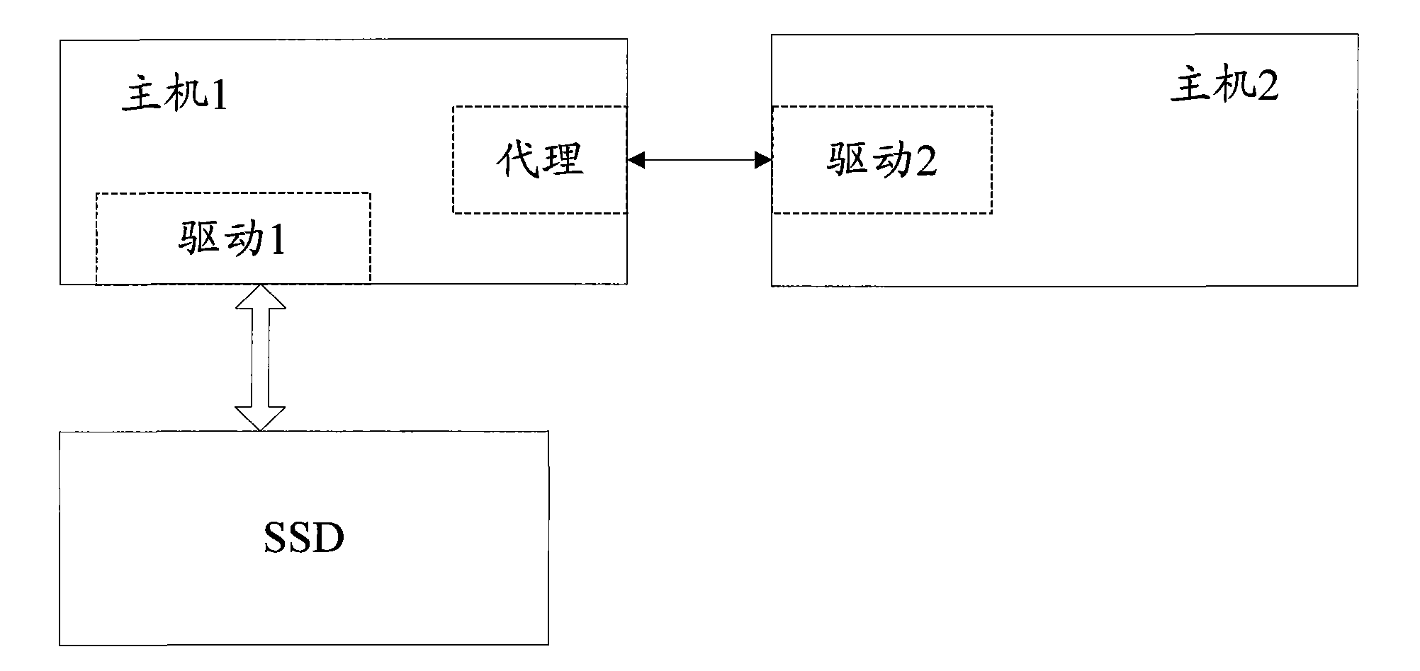 Multi-interface solid state disk (SSD) as well as processing method and system thereof