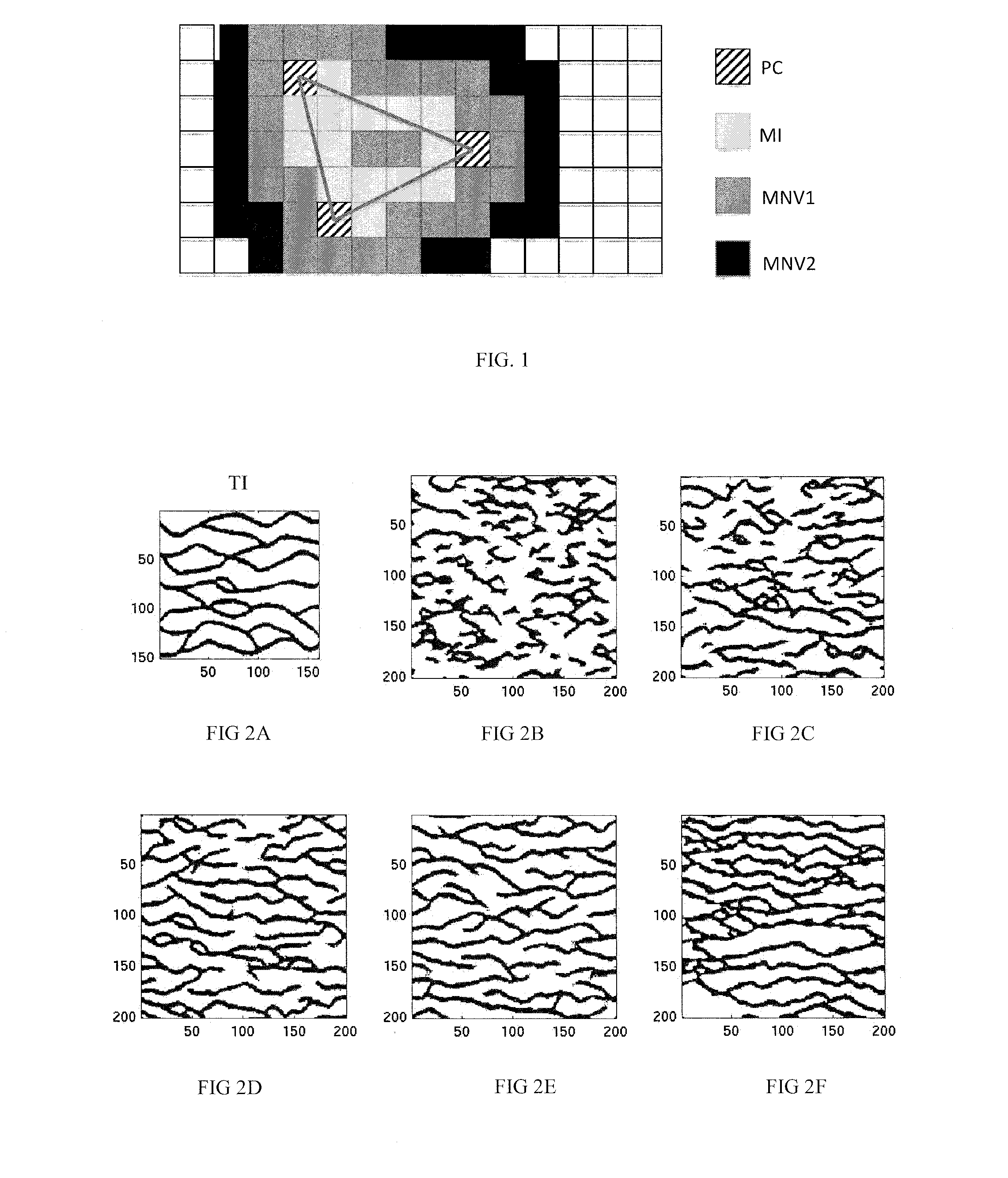 Method of constructing a grid representative of a property distribution by conditional multipoint statistical simulation