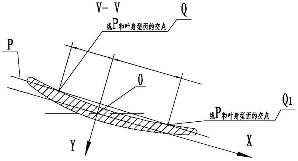 A measuring tool and method for measuring the angle of a rectifying blade with a positioning pin