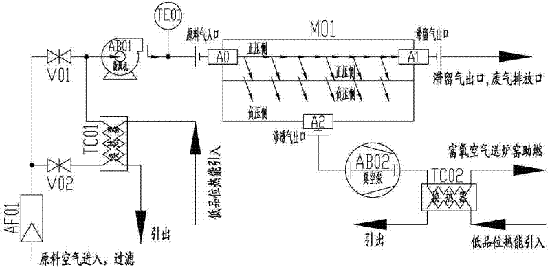 Method for providing oxidant with stable flow and purity for oxygen rich combustion supporting of kiln
