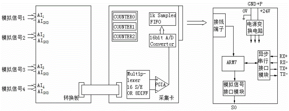 A device and method for actively suppressing band saw blade vibration based on main vibration mode prediction