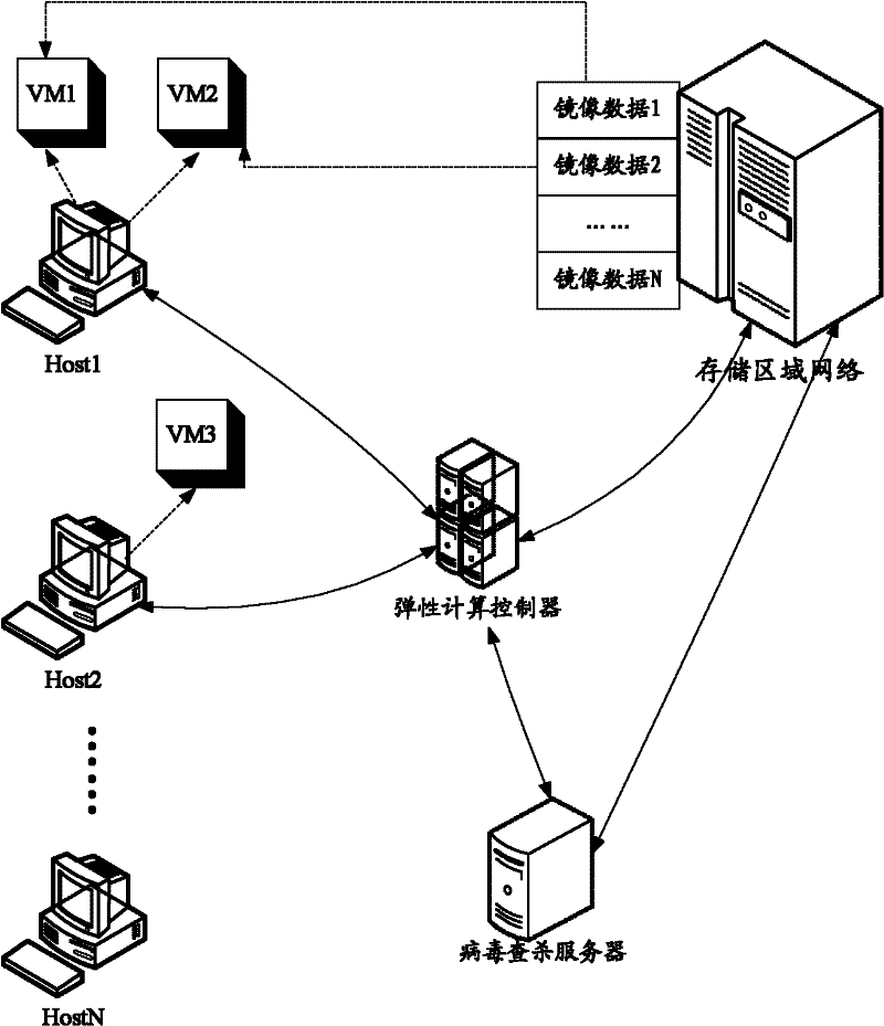 Method, system and device for searching and killing computer virus