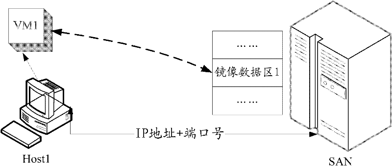 Method, system and device for searching and killing computer virus