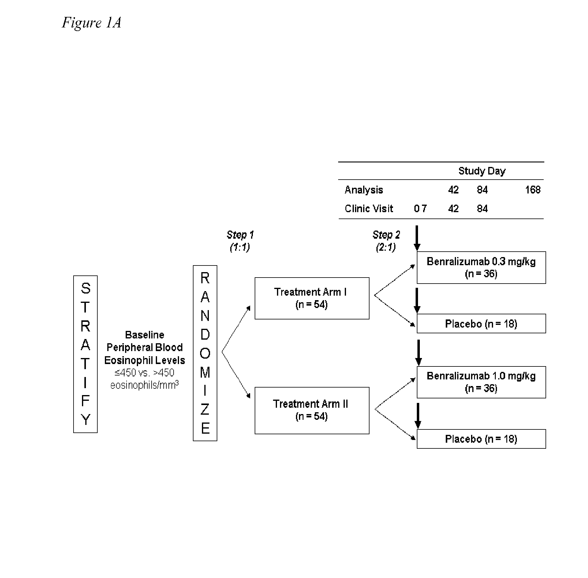 Methods For Reducing The Frequency And Severity Of Acute Exacerbations Of Asthma