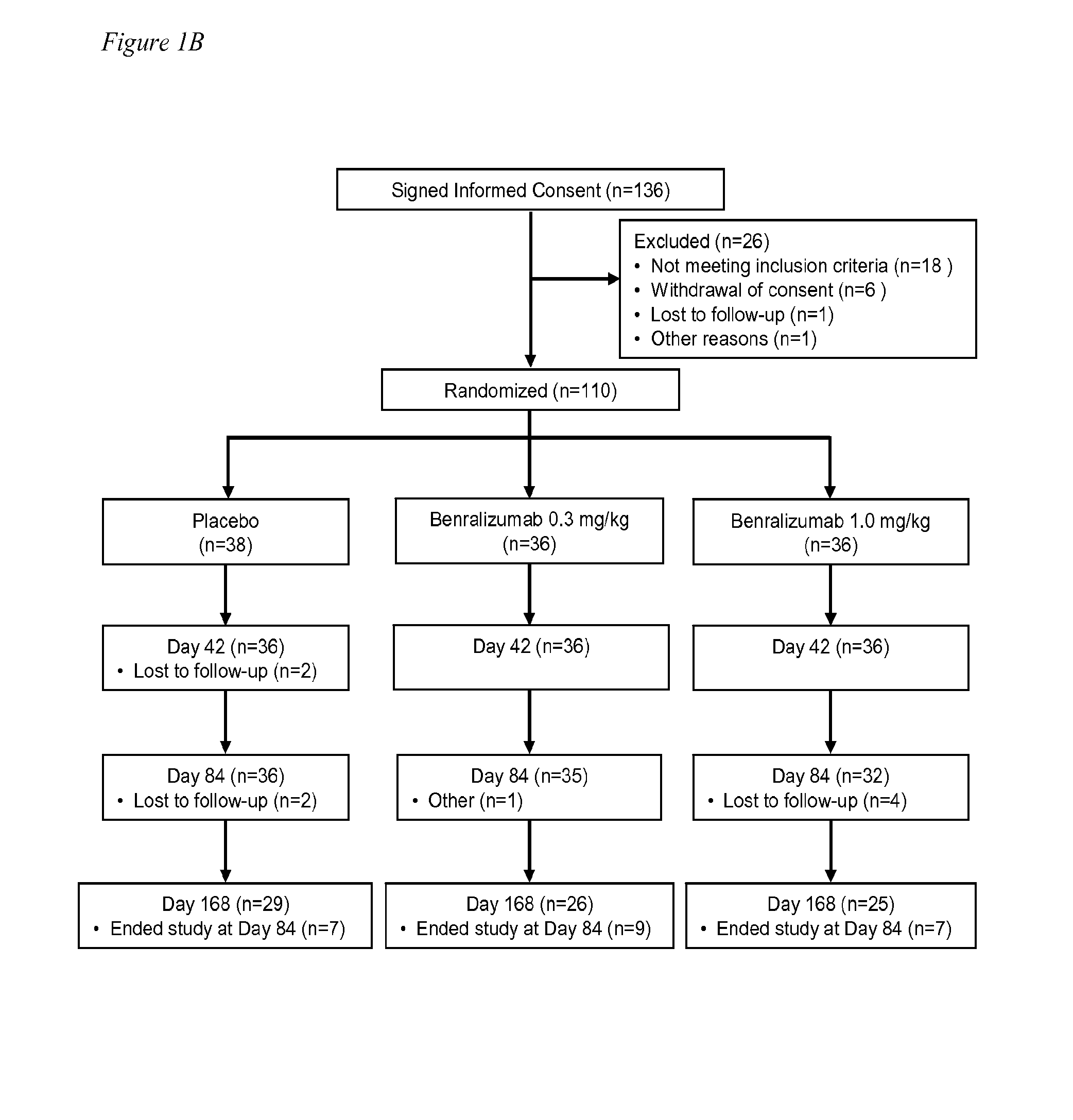 Methods For Reducing The Frequency And Severity Of Acute Exacerbations Of Asthma