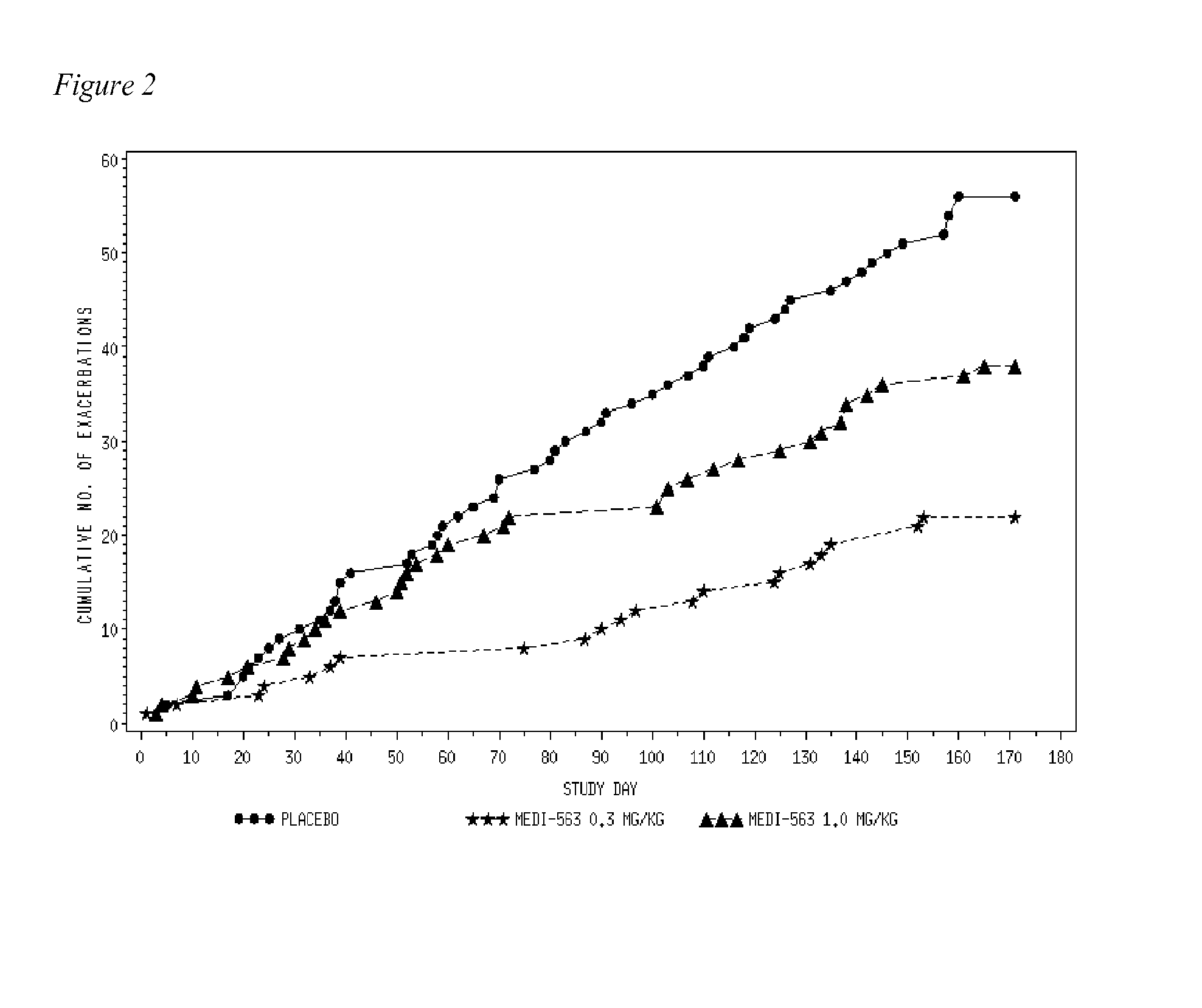 Methods For Reducing The Frequency And Severity Of Acute Exacerbations Of Asthma