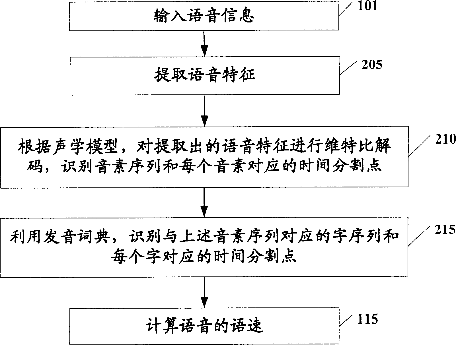 Method and apparatus for measuring speech speed and recording apparatus therefor